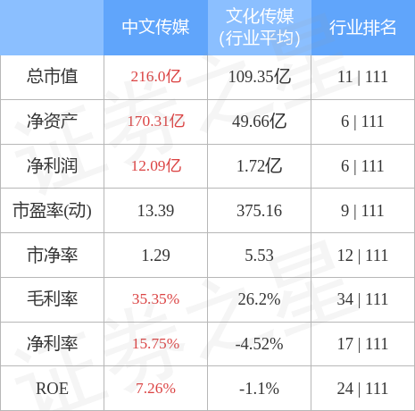 异动快报：中文传媒（600373）4月13日9点30分触及涨停板