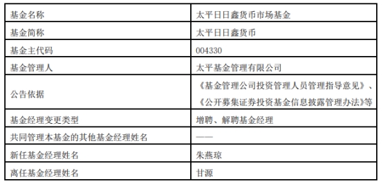 太平基金2只货币产品增聘基金经理朱燕琼 甘源离任