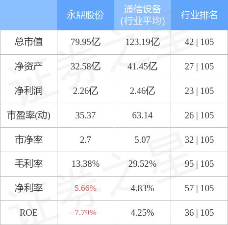 异动快报：永鼎股份（600105）4月18日10点5分触及涨停板