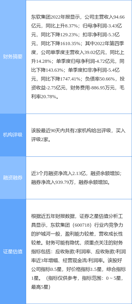 异动快报：东软集团（600718）4月19日10点19分触及涨停板