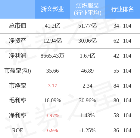 异动快报：浙文影业（601599）4月19日13点34分触及涨停板