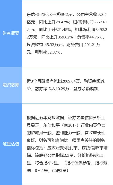 异动快报：东信和平（002017）4月21日10点0分触及涨停板