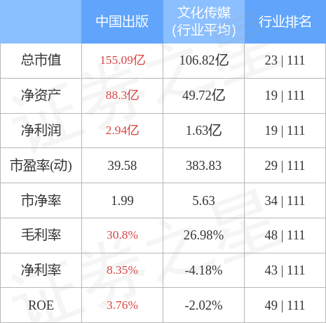 异动快报：中国出版（601949）4月21日9点33分触及涨停板