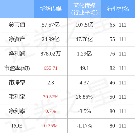 异动快报：新华传媒（600825）4月26日13点53分触及涨停板