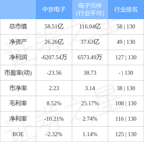 异动快报：中京电子（002579）5月17日9点48分触及涨停板