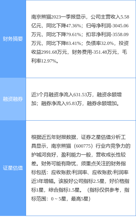 异动快报：南京熊猫（600775）6月1日13点41分触及涨停板