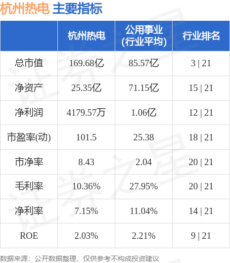 异动快报：杭州热电（605011）6月5日14点53分触及涨停板