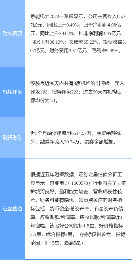 异动快报：京能电力（600578）6月26日9点53分触及涨停板