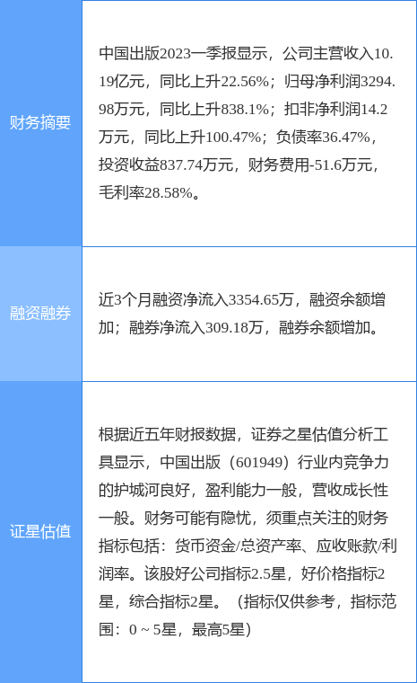 异动快报：中国出版（601949）7月13日13点52分触及涨停板