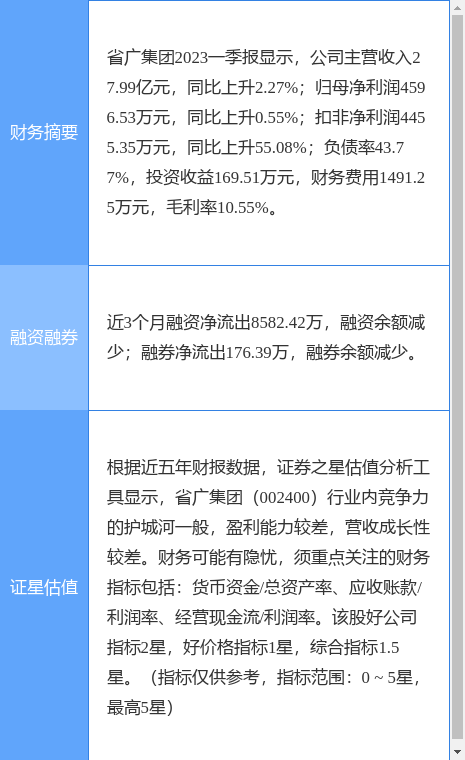 异动快报：省广集团（002400）7月14日9点25分触及涨停板