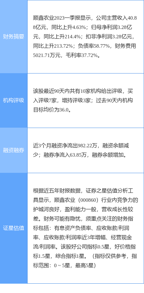 异动快报：顺鑫农业（000860）7月17日9点44分触及跌停板