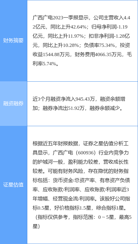 异动快报：广西广电（600936）7月24日14点35分触及涨停板
