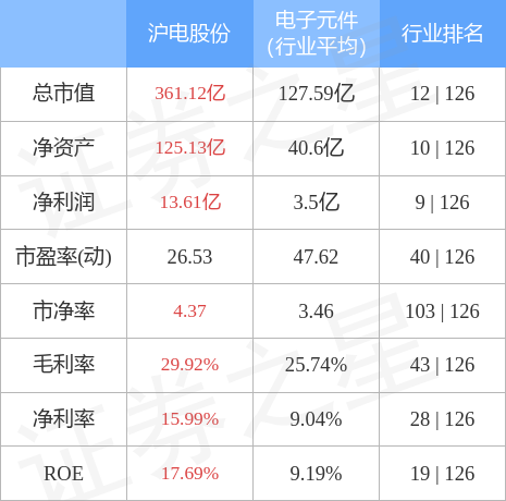 异动快报：沪电股份（002463）3月22日13点0分触及涨停板