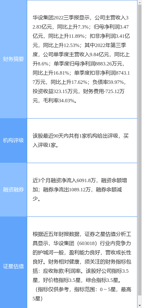 异动快报：华设集团（603018）3月23日10点4分触及涨停板