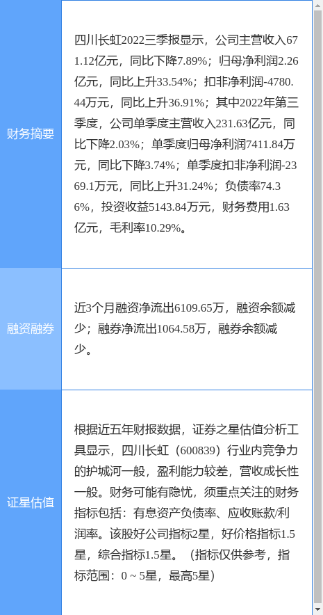 异动快报：四川长虹（600839）3月24日13点34分触及涨停板