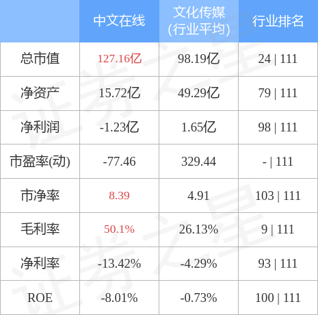 异动快报：中文在线（300364）3月24日13点20分触及涨停板