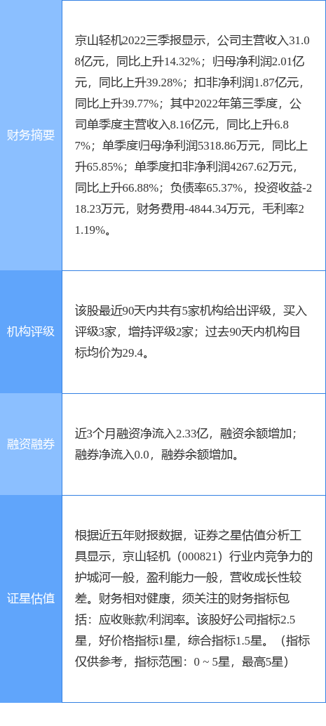 异动快报：京山轻机（000821）3月27日10点40分触及涨停板
