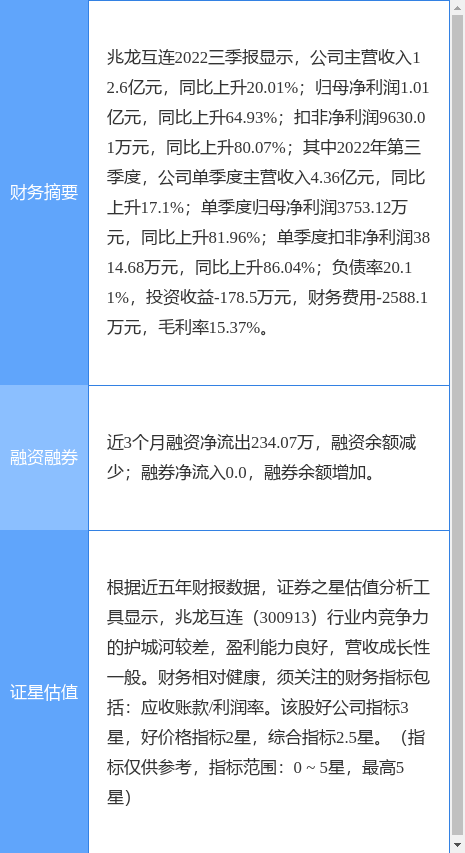 异动快报：兆龙互连（300913）3月28日9点42分触及涨停板