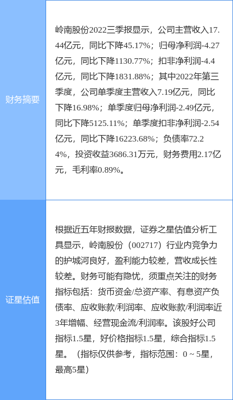 异动快报：岭南股份（002717）3月28日9点47分触及涨停板