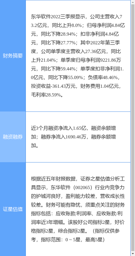 异动快报：东华软件（002065）3月28日13点8分触及涨停板