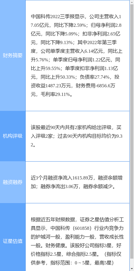 异动快报：中国科传（601858）3月30日14点34分触及跌停板