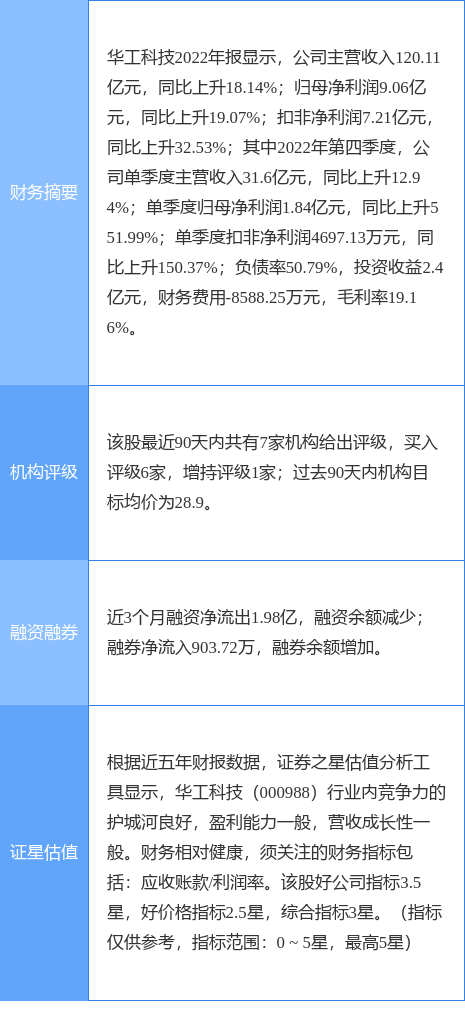 异动快报：华工科技（000988）4月3日9点50分触及涨停板