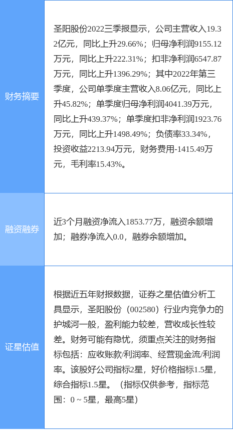异动快报：圣阳股份（002580）4月6日14点33分触及涨停板