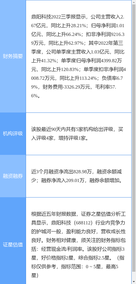 异动快报：鼎阳科技（688112）4月7日13点13分触及涨停板