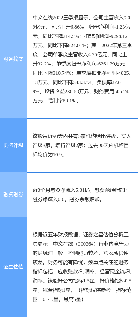 异动快报：中文在线（300364）4月7日13点20分触及涨停板