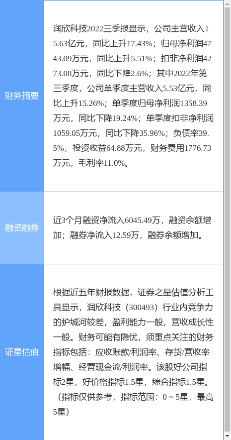 异动快报：润欣科技（300493）4月7日14点6分触及涨停板