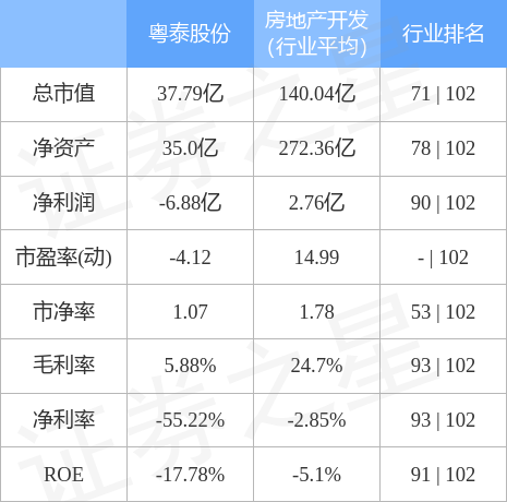 异动快报：粤泰股份（600393）4月7日9点54分触及涨停板