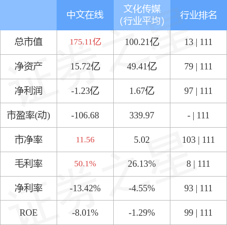异动快报：中文在线（300364）4月7日13点20分触及涨停板
