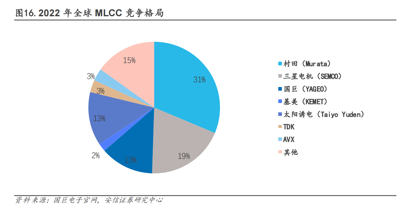 国产龙头官宣涨价！全球MLCC市场规模料近1500亿 产业链受益上市公司一览