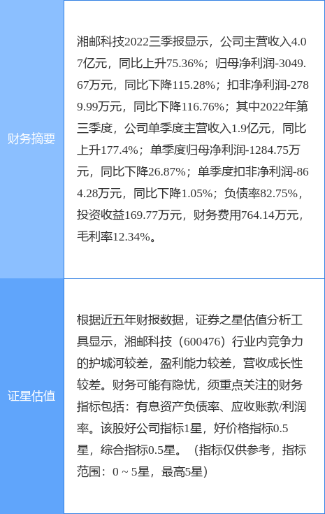 异动快报：湘邮科技（600476）4月10日11点4分触及跌停板