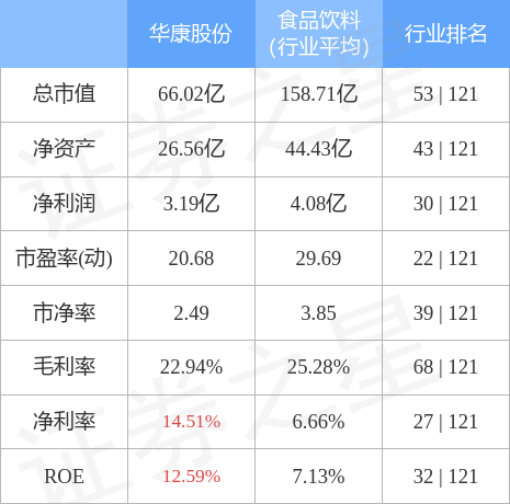 异动快报：华康股份（605077）4月10日10点25分触及涨停板