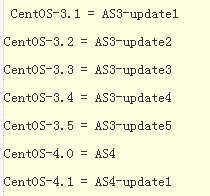 CentOS和RedHat Linux的区别