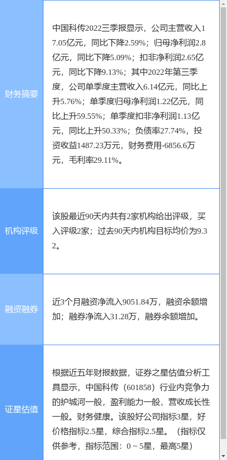 异动快报：中国科传（601858）4月11日9点56分触及涨停板
