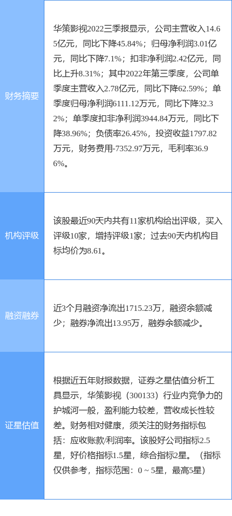 异动快报：华策影视（300133）4月11日11点0分触及涨停板
