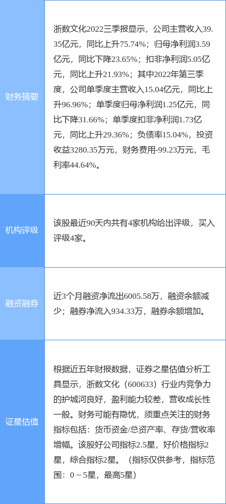 异动快报：浙数文化（600633）4月11日14点31分触及涨停板