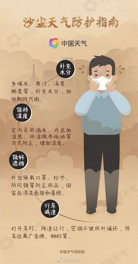 北京PM10浓度破千 出现“蓝太阳” 行人戴口罩也吃土！“上海沙尘暴”上热搜