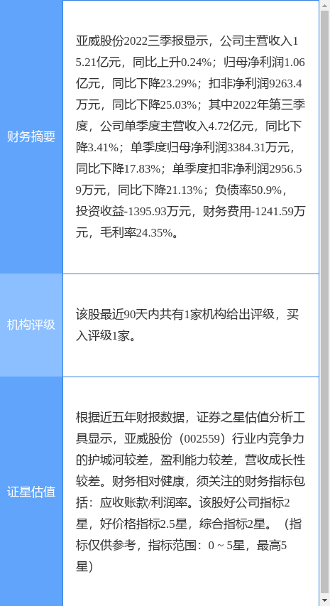 异动快报：亚威股份（002559）4月12日9点44分触及涨停板