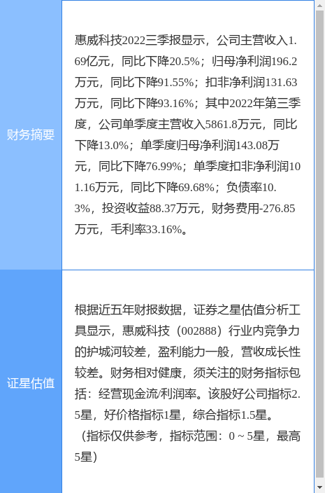异动快报：惠威科技（002888）4月12日9点44分触及涨停板