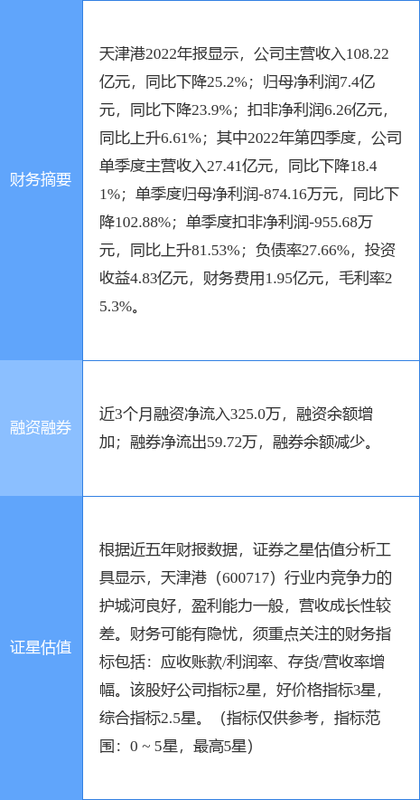 异动快报：天津港（600717）4月12日10点10分触及涨停板