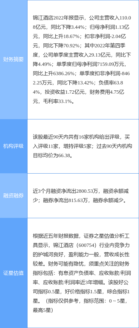 异动快报：锦江酒店（600754）4月12日13点4分触及跌停板