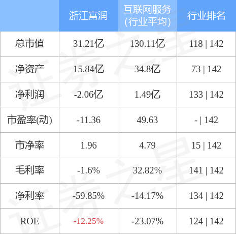 异动快报：浙江富润（600070）4月12日10点44分触及涨停板