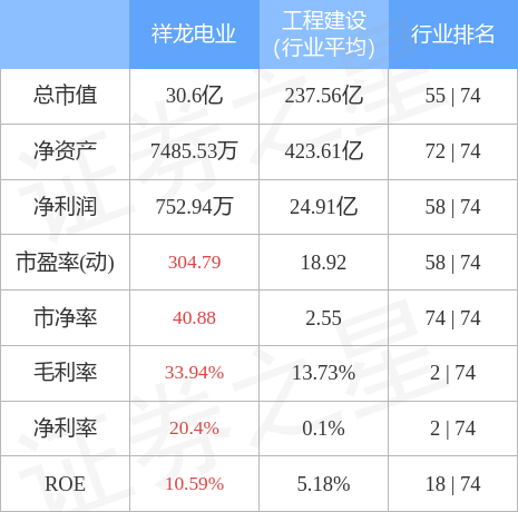 异动快报：祥龙电业（600769）4月12日13点41分触及涨停板