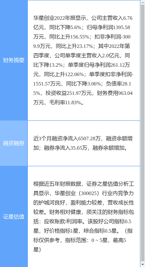 异动快报：华星创业（300025）4月14日13点24分触及涨停板