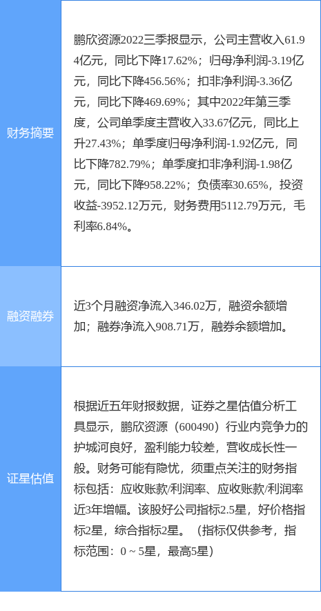 异动快报：鹏欣资源（600490）4月14日14点12分触及涨停板