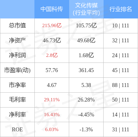 异动快报：中国科传（601858）4月14日14点28分触及涨停板