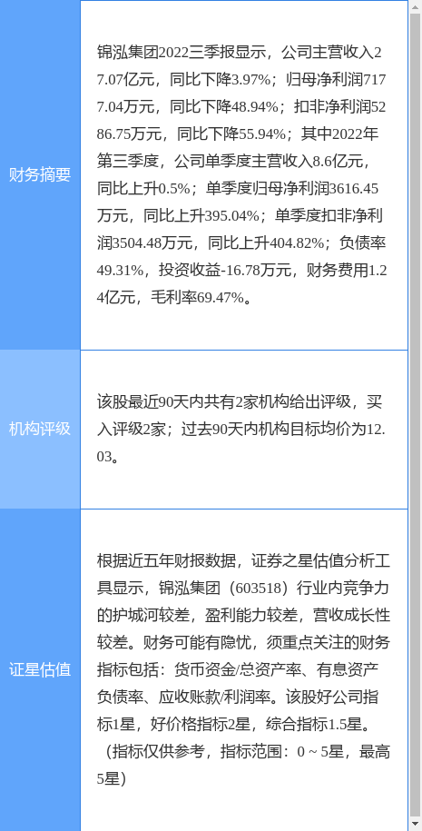异动快报：锦泓集团（603518）4月17日9点34分触及涨停板